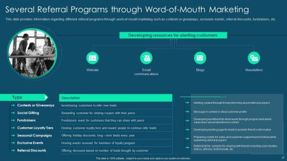 Franchise_Promotion_And_Advertising_Playbook_Ppt_PowerPoint_Presentation_Complete_Deck_With_Slides_Slide_27.jpg