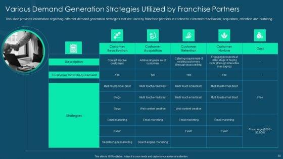 Franchise_Promotion_And_Advertising_Playbook_Ppt_PowerPoint_Presentation_Complete_Deck_With_Slides_Slide_30.jpg