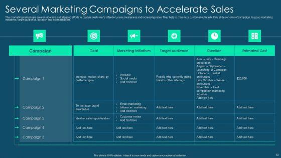 Franchise_Promotion_And_Advertising_Playbook_Ppt_PowerPoint_Presentation_Complete_Deck_With_Slides_Slide_32.jpg