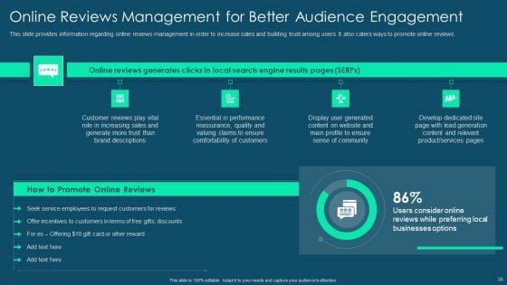 Franchise_Promotion_And_Advertising_Playbook_Ppt_PowerPoint_Presentation_Complete_Deck_With_Slides_Slide_35.jpg