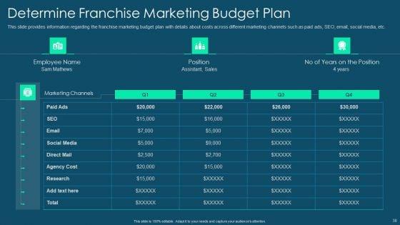 Franchise_Promotion_And_Advertising_Playbook_Ppt_PowerPoint_Presentation_Complete_Deck_With_Slides_Slide_38.jpg