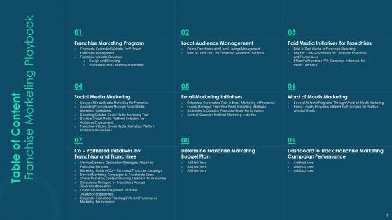 Franchise_Promotion_And_Advertising_Playbook_Ppt_PowerPoint_Presentation_Complete_Deck_With_Slides_Slide_3.jpg
