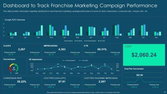 Franchise_Promotion_And_Advertising_Playbook_Ppt_PowerPoint_Presentation_Complete_Deck_With_Slides_Slide_40.jpg