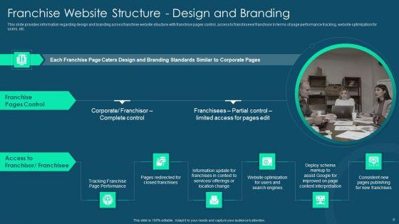 Franchise_Promotion_And_Advertising_Playbook_Ppt_PowerPoint_Presentation_Complete_Deck_With_Slides_Slide_6.jpg