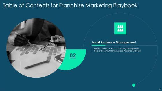 Franchise_Promotion_And_Advertising_Playbook_Ppt_PowerPoint_Presentation_Complete_Deck_With_Slides_Slide_8.jpg
