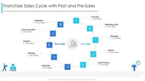 Franchise_Sales_Cycle_With_Post_And_Pre_Sales_Ppt_Portfolio_Background_Image_PDF_Slide_1.jpg