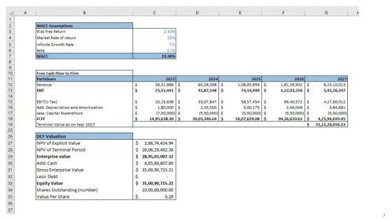 Franchisee_Business_Plan_Go_To_Market_Strategy_Slide_7.jpg