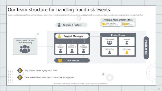 Fraud_Avoidance_Playbook_Ppt_PowerPoint_Presentation_Complete_With_Slides_Slide_10.jpg