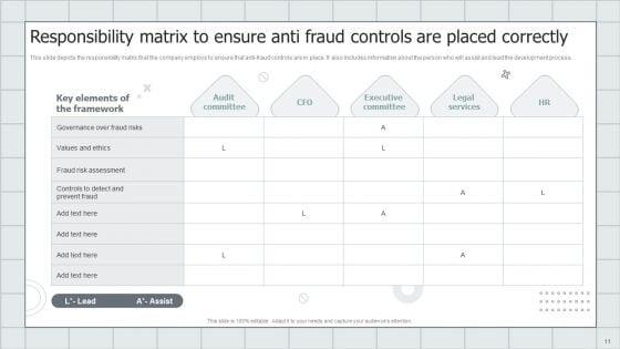 Fraud_Avoidance_Playbook_Ppt_PowerPoint_Presentation_Complete_With_Slides_Slide_11.jpg