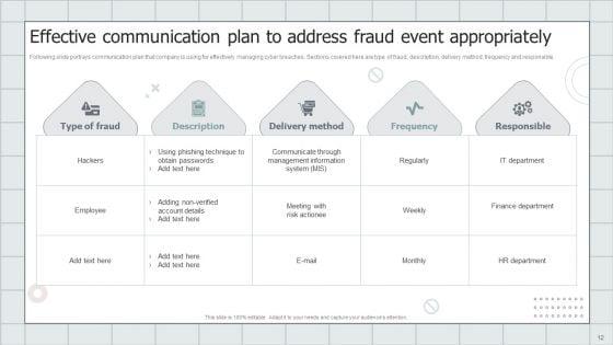 Fraud_Avoidance_Playbook_Ppt_PowerPoint_Presentation_Complete_With_Slides_Slide_12.jpg