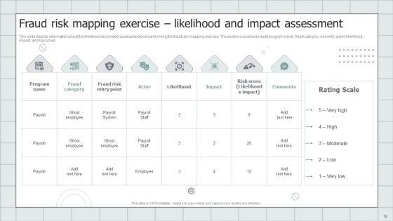 Fraud_Avoidance_Playbook_Ppt_PowerPoint_Presentation_Complete_With_Slides_Slide_18.jpg