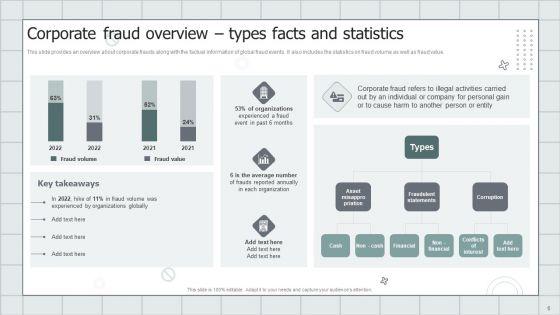 Fraud_Avoidance_Playbook_Ppt_PowerPoint_Presentation_Complete_With_Slides_Slide_6.jpg