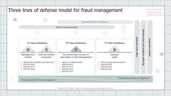 Fraud_Avoidance_Playbook_Three_Lines_Of_Defense_Model_For_Fraud_Management_Themes_PDF_Slide_1.jpg