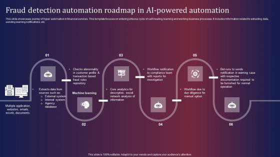 Fraud_Detection_Automation_Roadmap_In_AI_Powered_Automation_Microsoft_PDF_Slide_1.jpg