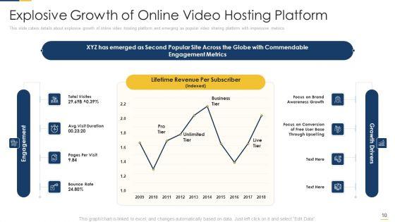Free_Hosting_Video_Website_Venture_Capitalist_Elevator_Pitch_Deck_Ppt_PowerPoint_Presentation_Complete_Deck_With_Slides_Slide_10.jpg