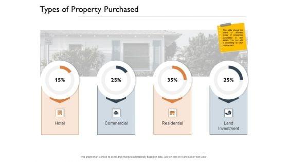 Freehold_Property_Business_Plan_Ppt_PowerPoint_Presentation_Complete_Deck_With_Slides_Slide_23.jpg