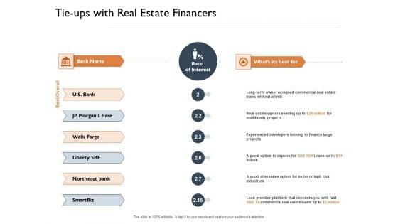 Freehold_Property_Business_Plan_Ppt_PowerPoint_Presentation_Complete_Deck_With_Slides_Slide_38.jpg