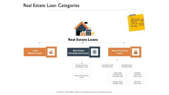 Freehold_Property_Business_Plan_Real_Estate_Loan_Categories_Ppt_PowerPoint_Presentation_Inspiration_Tips_PDF_Slide_1.jpg