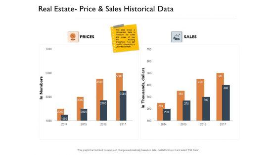 Freehold_Property_Business_Plan_Real_Estate_Price_And_Sales_Historical_Data_Ppt_PowerPoint_Presentation_Slides_Design_Ideas_PDF_Slide_1.jpg