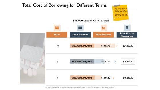 Freehold_Property_Business_Plan_Total_Cost_Of_Borrowing_For_Different_Terms_Ppt_Slides_Ideas_PDF_Slide_1.jpg