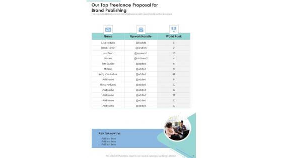 Freelance_Proposal_For_Brand_Publishing_Example_Document_Report_Doc_Pdf_Ppt_Slide_15.jpg