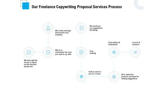Freelancer_RFP_Ppt_PowerPoint_Presentation_Complete_Deck_With_Slides_Slide_7.jpg