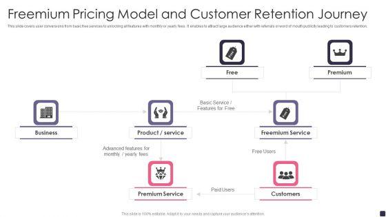 Freemium_Pricing_Model_And_Customer_Retention_Journey_Information_PDF_Slide_1.jpg