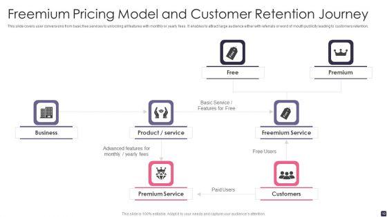 Freemium_Pricing_Model_Ppt_PowerPoint_Presentation_Complete_Deck_With_Slides_Slide_10.jpg