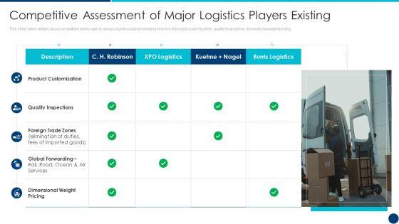 Freight_Forwarding_Agency_Competitive_Assessment_Of_Major_Logistics_Players_Existing_Ppt_Model_Format_Ideas_PDF_Slide_1.jpg