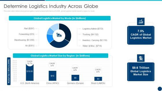 Freight_Forwarding_Agency_Determine_Logistics_Industry_Across_Globe_Ppt_Portfolio_Inspiration_PDF_Slide_1.jpg