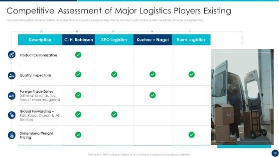 Freight_Forwarding_Agency_Pitch_Deck_Ppt_PowerPoint_Presentation_Complete_Deck_With_Slides_Slide_16.jpg