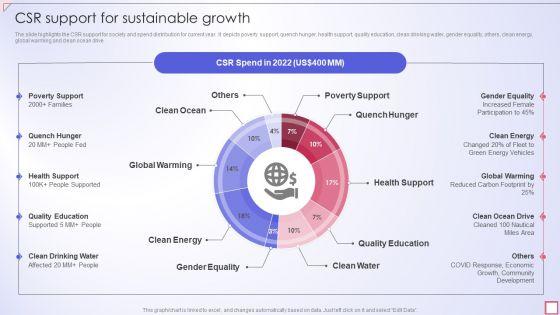 Freight_Shipping_Company_Profile_CSR_Support_For_Sustainable_Growth_Portrait_PDF_Slide_1.jpg