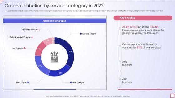 Freight_Shipping_Company_Profile_Orders_Distribution_By_Services_Category_In_2022_Inspiration_PDF_Slide_1.jpg