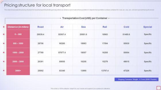 Freight_Shipping_Company_Profile_Ppt_PowerPoint_Presentation_Complete_Deck_With_Slides_Slide_11.jpg