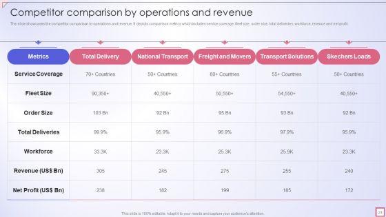 Freight_Shipping_Company_Profile_Ppt_PowerPoint_Presentation_Complete_Deck_With_Slides_Slide_24.jpg