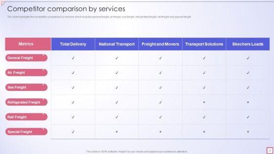 Freight_Shipping_Company_Profile_Ppt_PowerPoint_Presentation_Complete_Deck_With_Slides_Slide_25.jpg