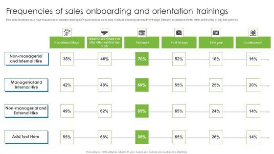 Frequencies_Of_Sales_Onboarding_And_Orientation_Trainings_Microsoft_PDF_Slide_1.jpg