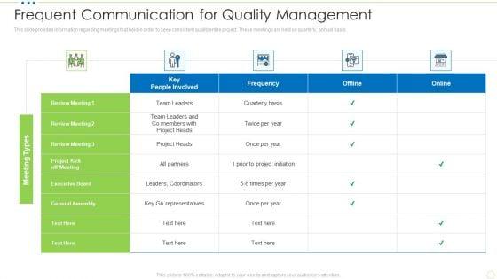 Frequent_Communication_For_Quality_Management_Food_Security_Excellence_Ppt_Portfolio_Deck_PDF_Slide_1.jpg