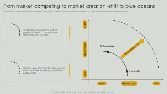From_Market_Competing_To_Market_Creation_Shift_To_Blue_Oceans_Guidelines_PDF_Slide_1.jpg