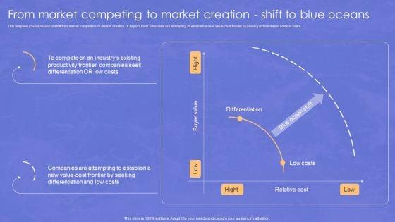 From_Market_Competing_To_Market_Creation_Shift_To_Blue_Oceans_Pictures_PDF_Slide_1.jpg