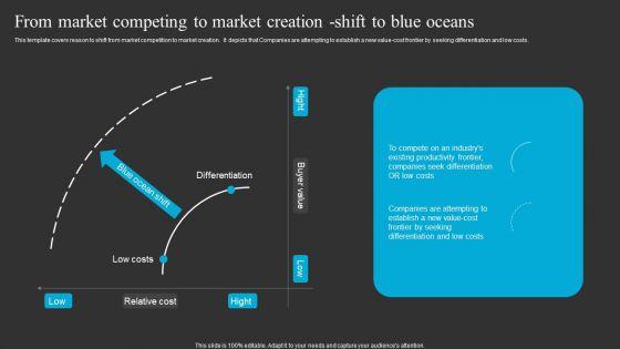 From_Market_Competing_To_Market_Creation_Shift_To_Blue_Oceans_Ppt_Portfolio_Diagrams_PDF_Slide_1.jpg