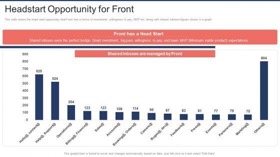 Front_Capital_Funding_Headstart_Opportunity_For_Front_Ppt_Inspiration_Gallery_PDF_Slide_1.jpg
