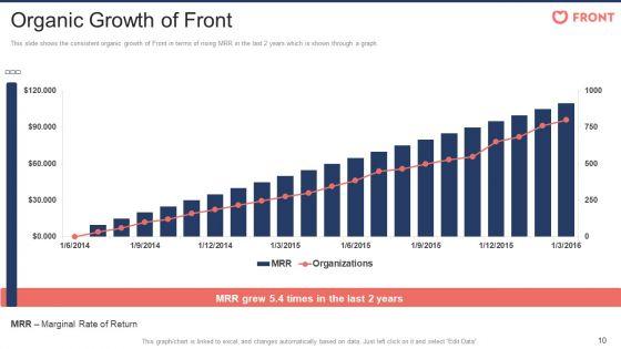 Front_Capital_Funding_Pitch_Deck_Ppt_PowerPoint_Presentation_Complete_Deck_With_Slides_Slide_10.jpg