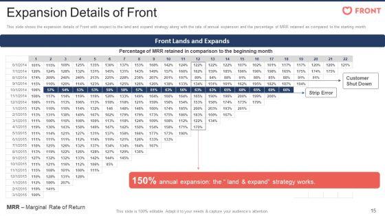 Front_Capital_Funding_Pitch_Deck_Ppt_PowerPoint_Presentation_Complete_Deck_With_Slides_Slide_15.jpg