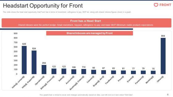 Front_Capital_Funding_Pitch_Deck_Ppt_PowerPoint_Presentation_Complete_Deck_With_Slides_Slide_6.jpg