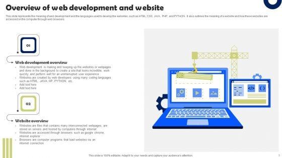 Front_End_Developer_Ppt_PowerPoint_Presentation_Complete_Deck_With_Slides_Slide_3.jpg