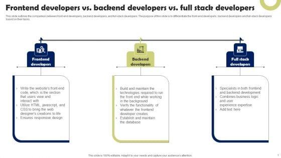 Front_End_Developer_Ppt_PowerPoint_Presentation_Complete_Deck_With_Slides_Slide_7.jpg