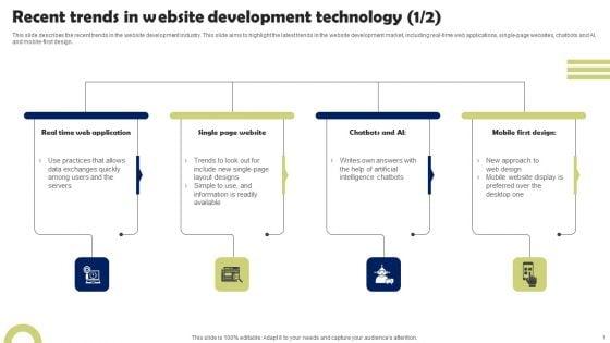 Front_End_Developer_Recent_Trends_In_Website_Development_Technology_Download_PDF_Slide_1.jpg