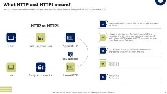 Front_End_Developer_What_HTTP_And_HTTPS_Means_Summary_PDF_Slide_1.jpg