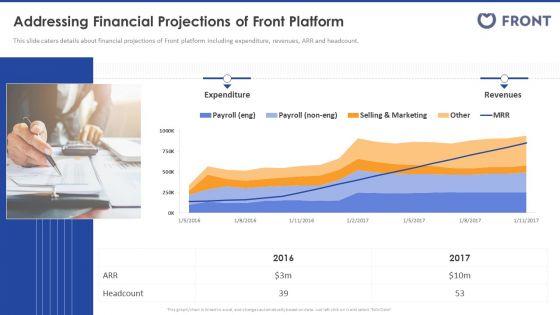 Front_Series_A_Startup_Fundraising_Pitch_Deck_PPT_Ppt_PowerPoint_Presentation_Complete_Deck_With_Slides_Slide_17.jpg